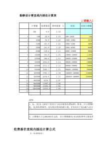 勘察设计费费直线内插法计算表