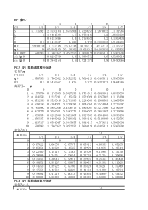 《拱桥计算手册》附录(I)计算用表