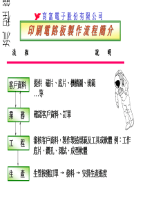 PCB流程图解介绍