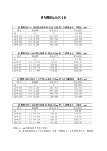 横向图框加长尺寸表