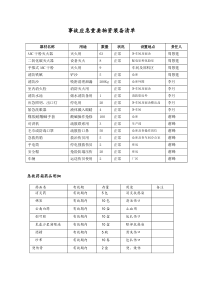 重要应急物资装备清单