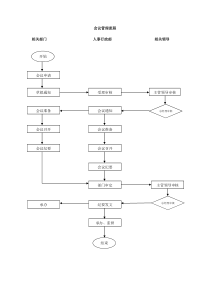 人事行政管理流程图OK