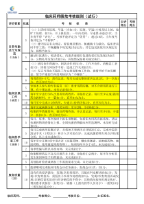 临床药师绩效考核细则(试行)