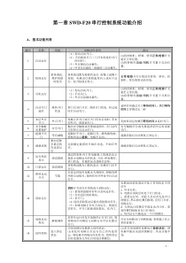 第一章SWD-F20系列串行控制系统产品类别及型号