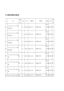 第一至四批进口转基因农产品临时证明