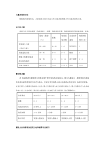 力量训练的方法