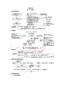 非常好的外科总论总结笔记