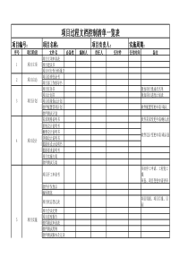 软件项目过程文档控制清单