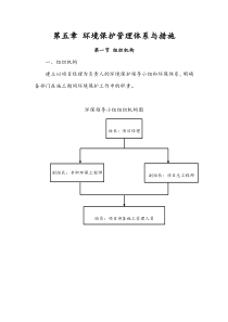 环境保护管理体系与措施