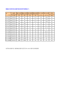 威乐水泵PH系列参数表