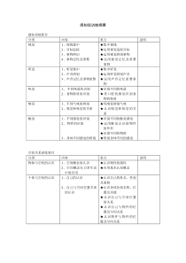 感知觉训练主要内容及方法