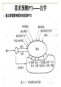 第三章产品开发与技术选择