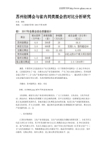 苏州创博会与省内同类展会的对比分析研究