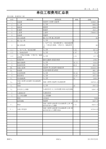 单位工程费用表模板