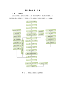 钻孔灌注桩施工方案