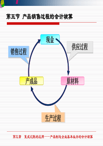 第三章第五节产品销售过程中的会计核算