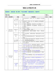 客服人员考核评分细则