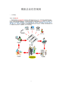 创业之星模拟运动手环企业经营规则