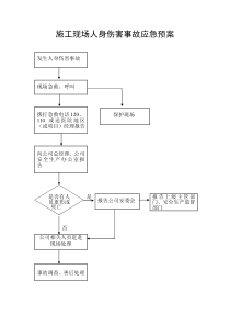 事故应急预案流程图