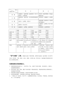 五种交通运输方式的比较