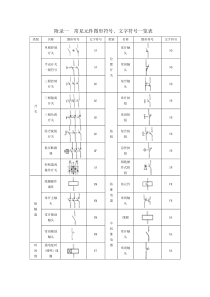 常见电气元件图形符号、文字符号一览表[1]