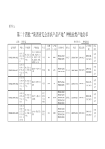 第二十四批陕西省无公害农产品产地种植业类产地名单