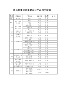 第二批重庆市主要工业产品用水定额