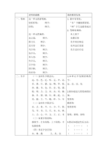 一上语文第5单元复习