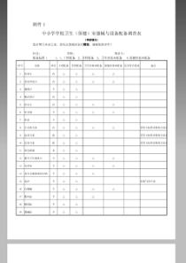 中小学学校卫生(保健)室器械与设备配备调查表