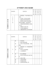 妇产科新入科护士培训计划(1)