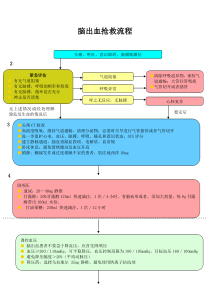 脑出血抢救流程