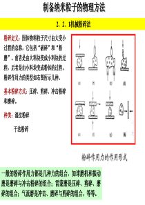 制备纳米粒子的物理方法