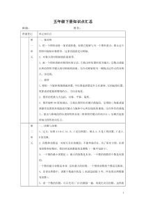 小学五年级下册数学知识点汇总