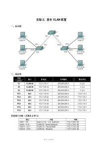 实验2-vlan基本操作