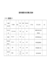 监控拟投入的主要施工设备表