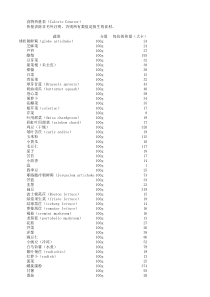 最全食物热量表