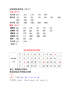 英语音标单词举例