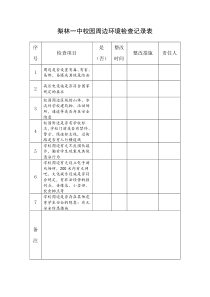 校园周边环境检查记录表