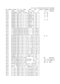 第五大类神经内科及神经外科手术耗材组件产品类列表...