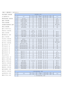 常用二极管型号及参数手册