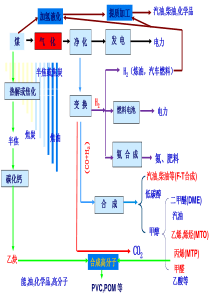 第五章醋酸及其系列产品