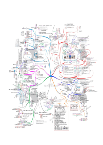 一级项目管理思维导图--新思维