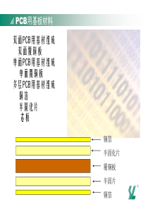 PCB用基板材料介绍（PPT50页)