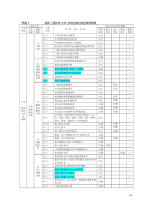 建筑工程资料归档目录