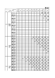 事业单位专业技术人员薪级工资套改表-Excel-工作表