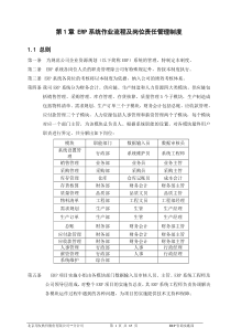 用友ERP系统岗位责任制度及操作指南