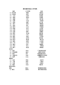 国内城市省会三字代码