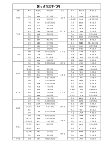 中国各大城市航空三字代码