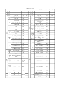 冲床维修保养检查表