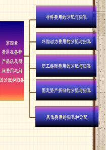 第四章费用在各种产品以及期间费用之间的归集和分配